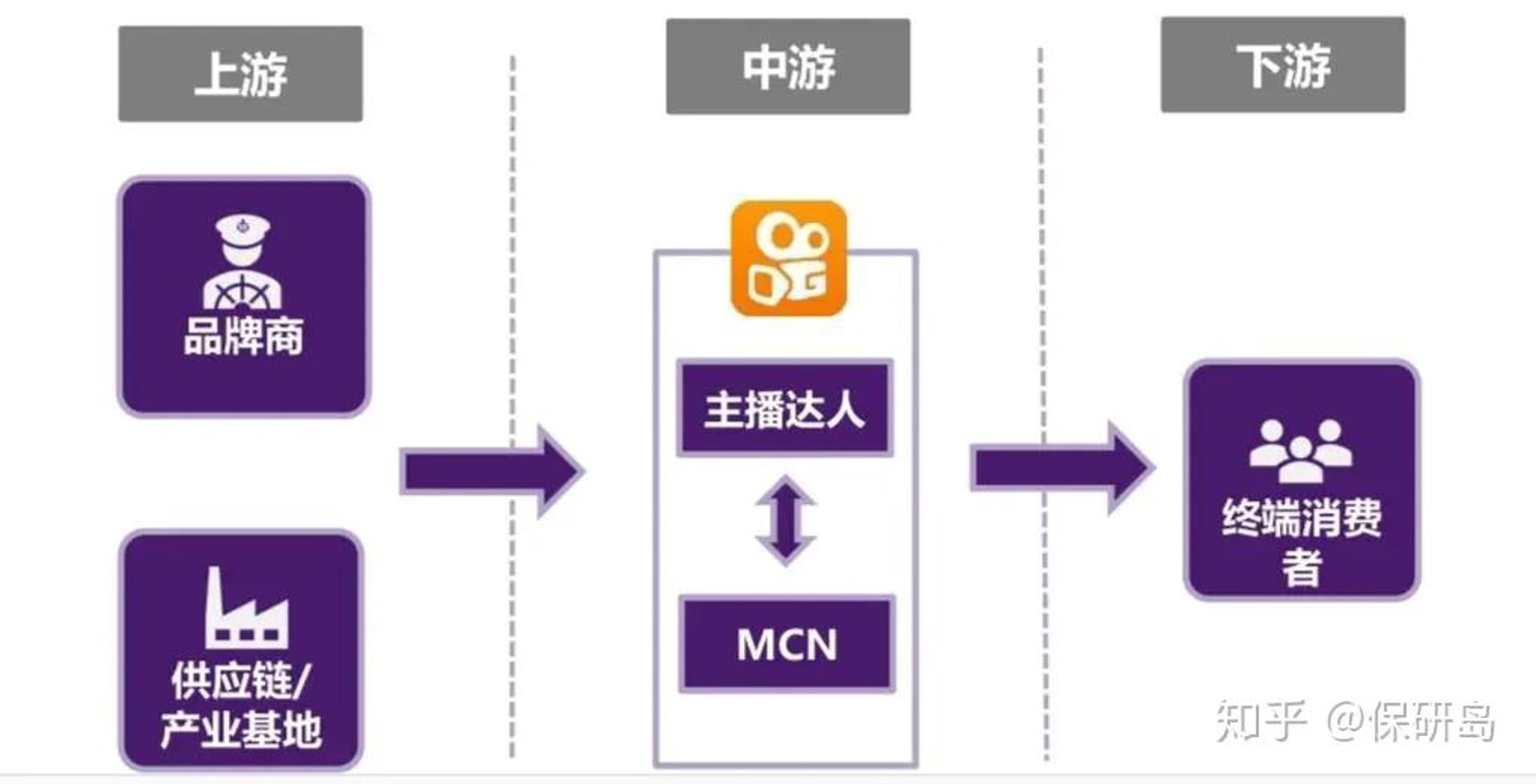热火电子商务