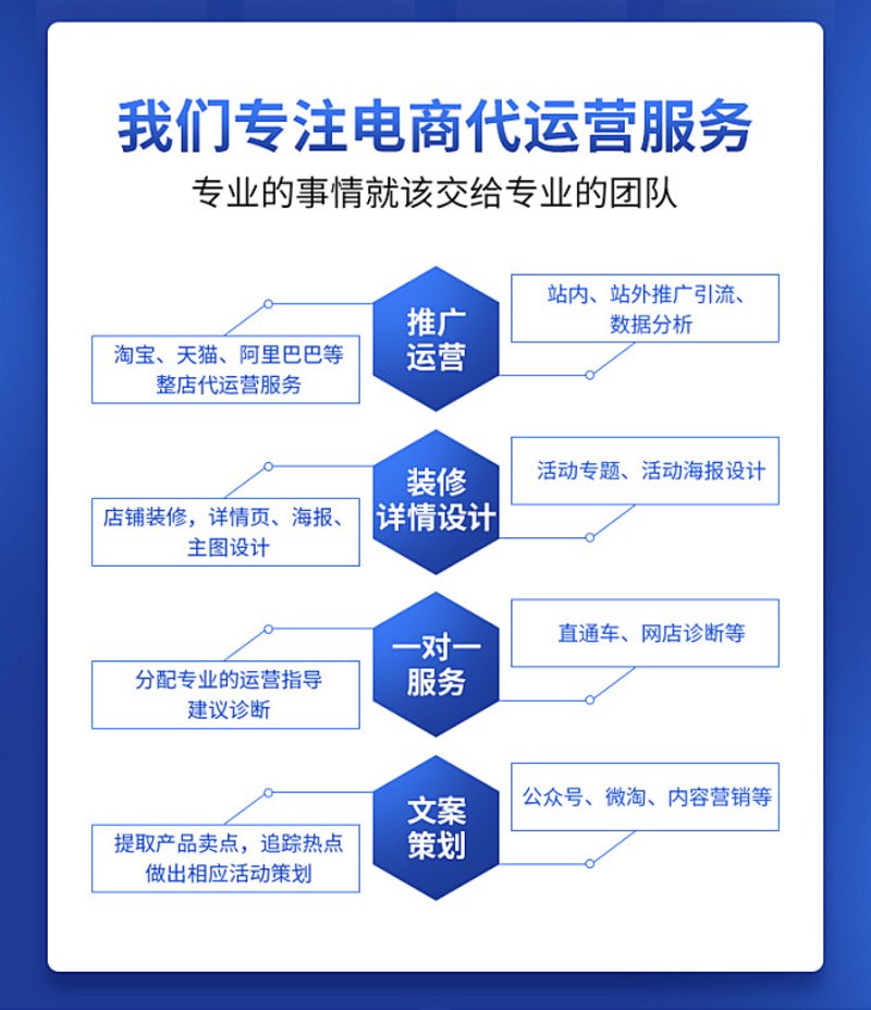 电子商务是什么，毕业后能做哪些工作？